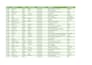 clean, analyze and create professional excel dashboards using power query
